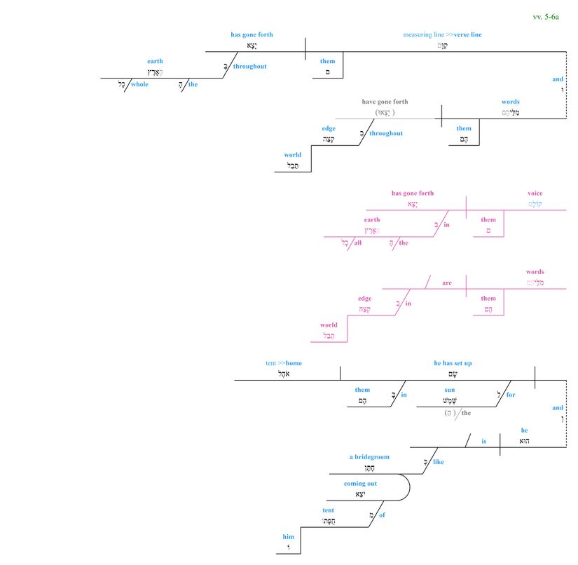 Psalm 019 - grammar vv. 5-6a.jpg