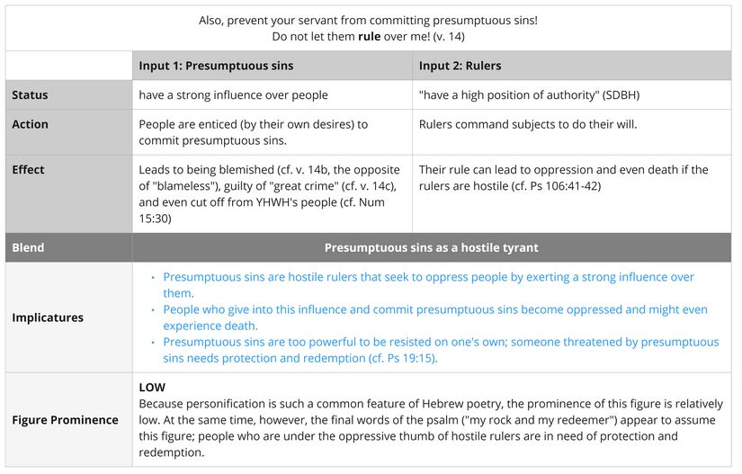 Psalm 019 - presumptuous sins.jpg