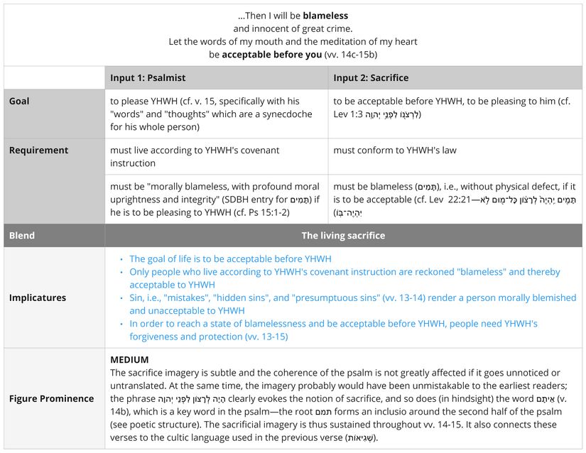 Psalm 019 - sacrifice.jpg