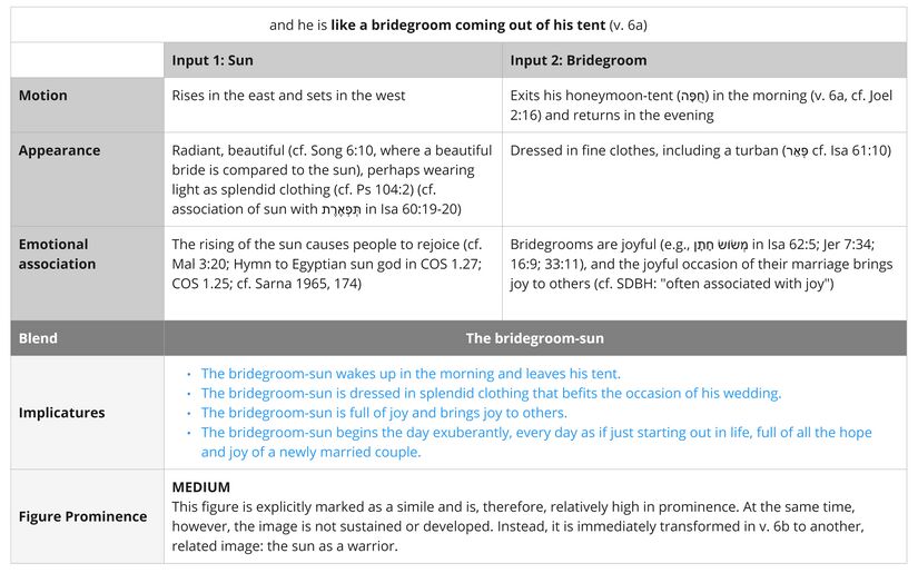 Psalm 019 - sun-bridegroom.jpg