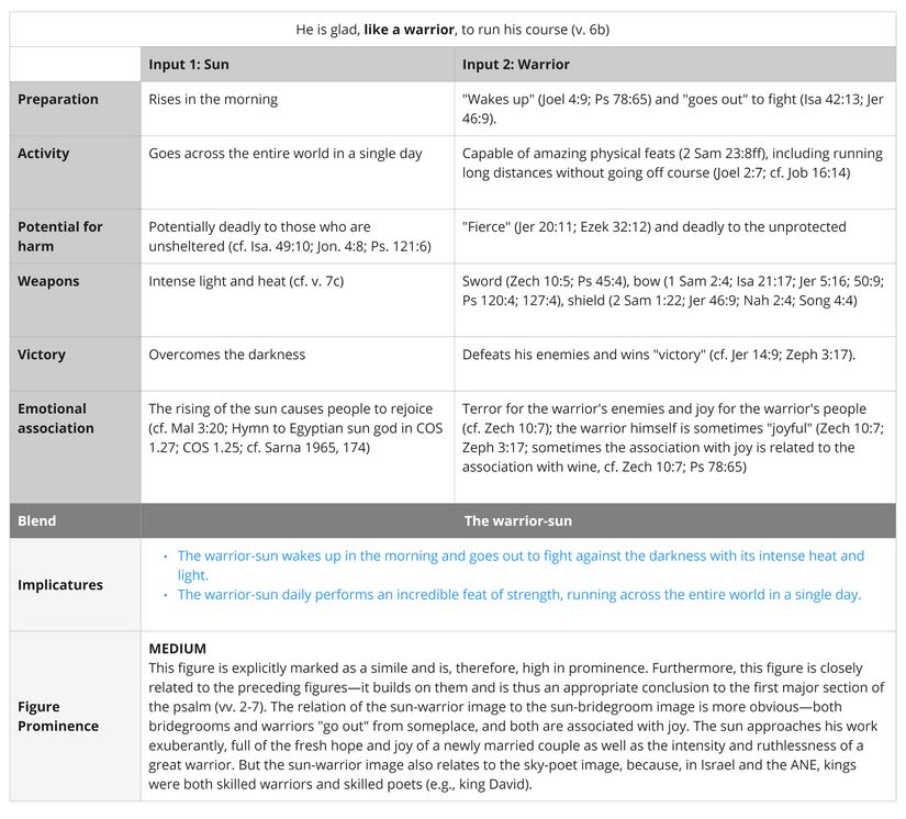 Psalm 019 - sun-warrior.jpg