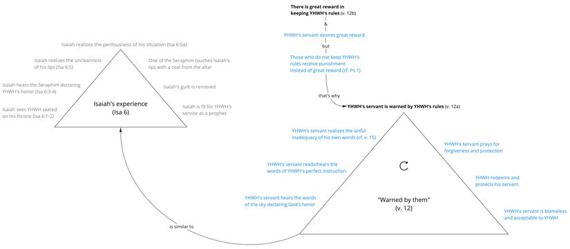 Psalm 019 - v. 12 story.jpg