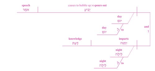Psalm 019 - v. 3 alternate4.jpg