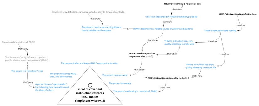 Psalm 019 - v. 8 story.jpg