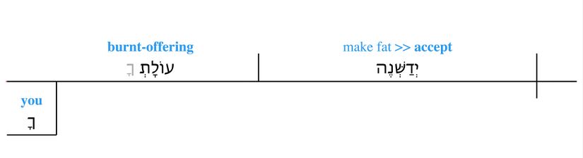 Psalm 020 - MT v4.jpg