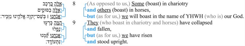 Psalm 020 - Macrosyntax vv8 and 9.jpg