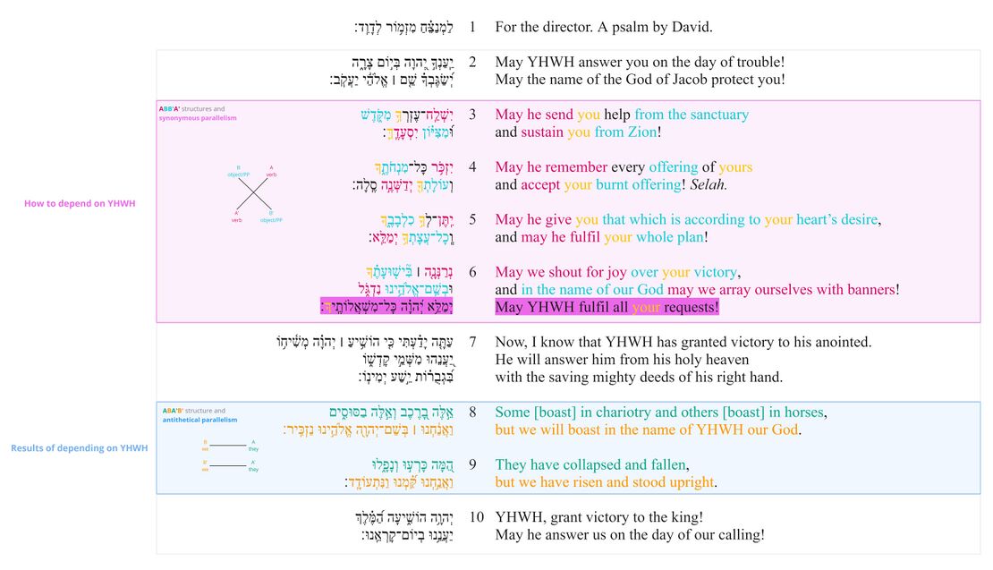 Psalm 020 - Poetic feature 2.jpg