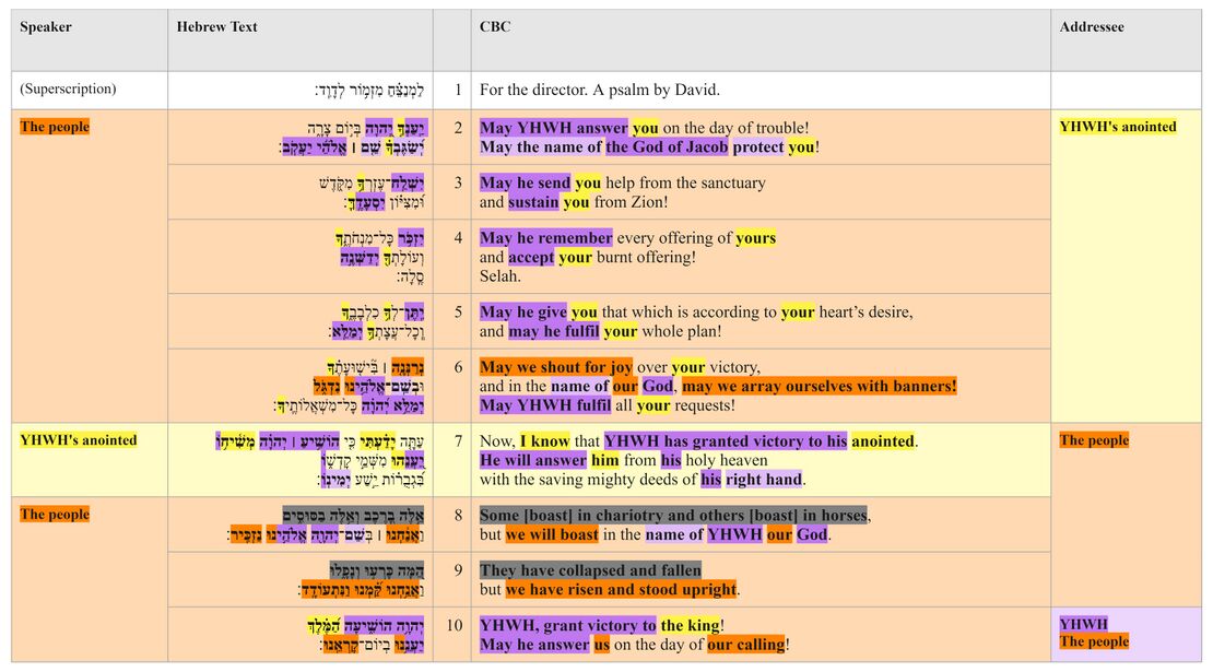 Psalm 020 - Text Table.jpg