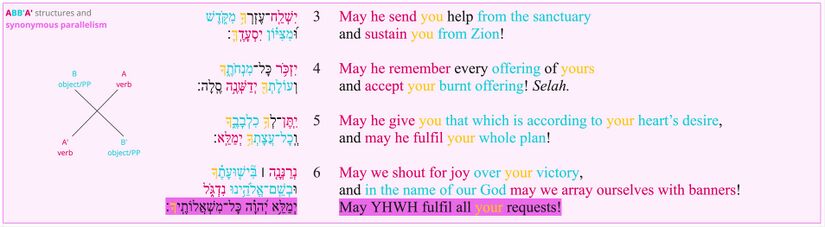 Psalm 020 - chiasm updated 3-6.jpg