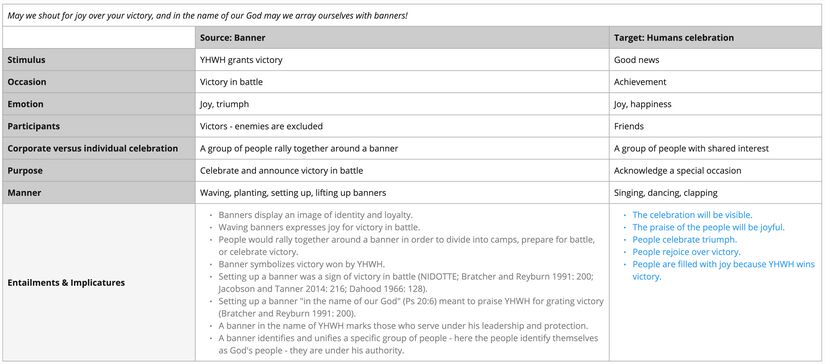 Psalm 020 - imagery banner Frame 7.jpg
