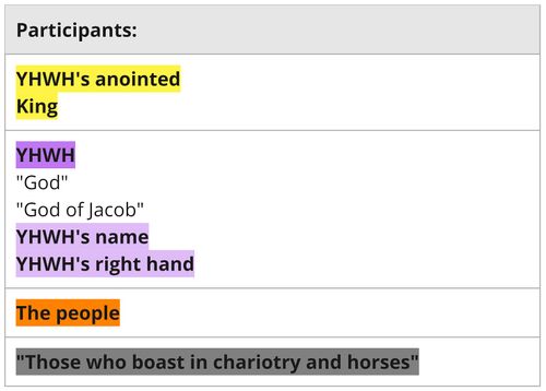 Psalm 020 - participants.jpg