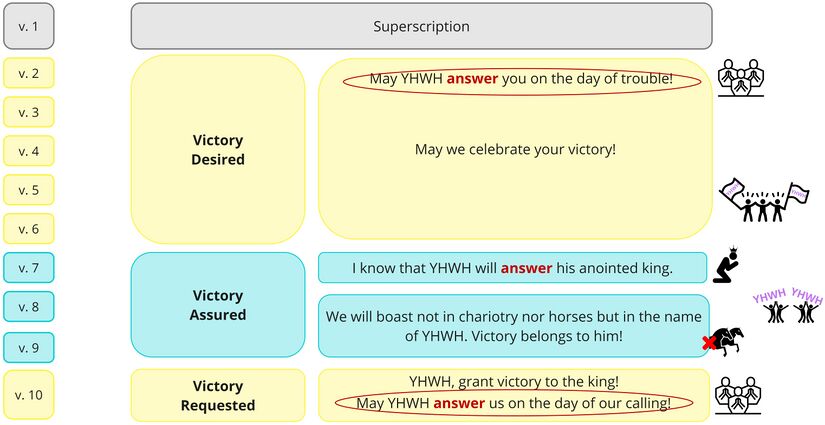 Psalm 020 - synthesis.jpg