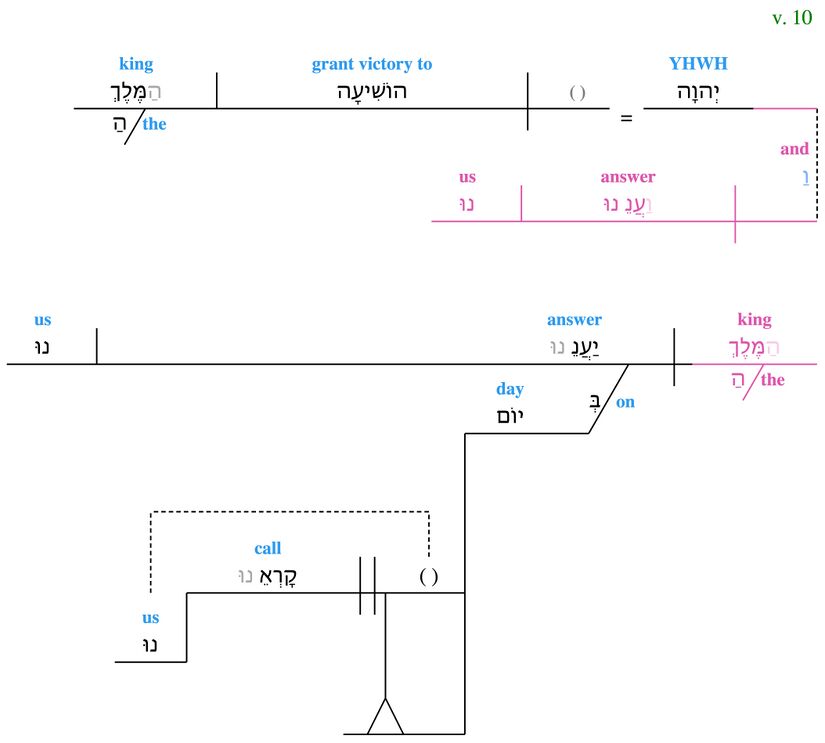 Psalm 020 - v. 10 diagram Frame 16.jpg