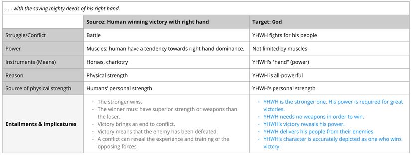 Psalm 020 - v 7 imagery Frame 14.jpg