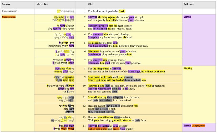 Psalm 021 - Text Table.jpg