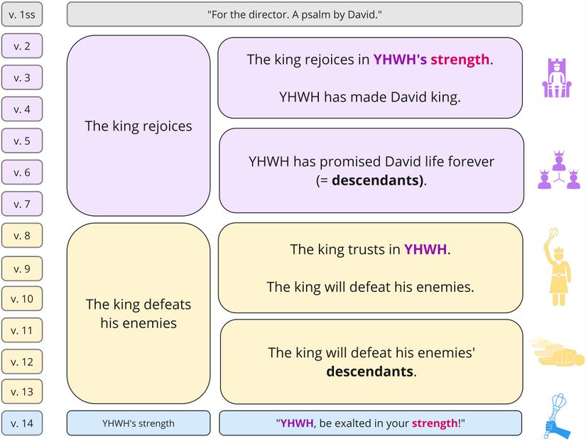 Psalm 021 - synthesis.jpg