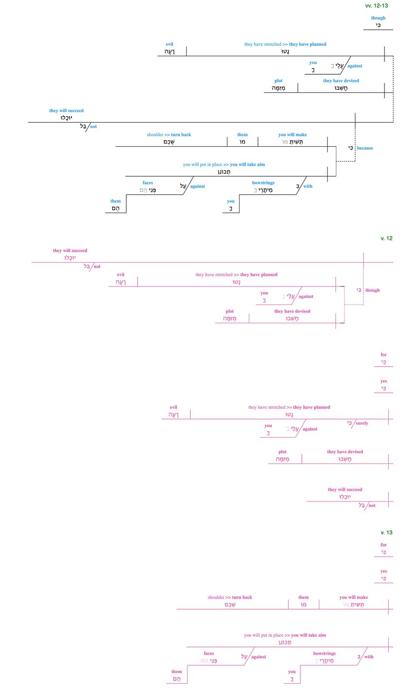 Psalm 021 - v 12-13.jpg