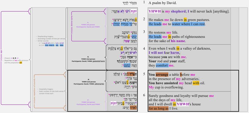 Psalm 023 - 2 vxv notes updated.jpg