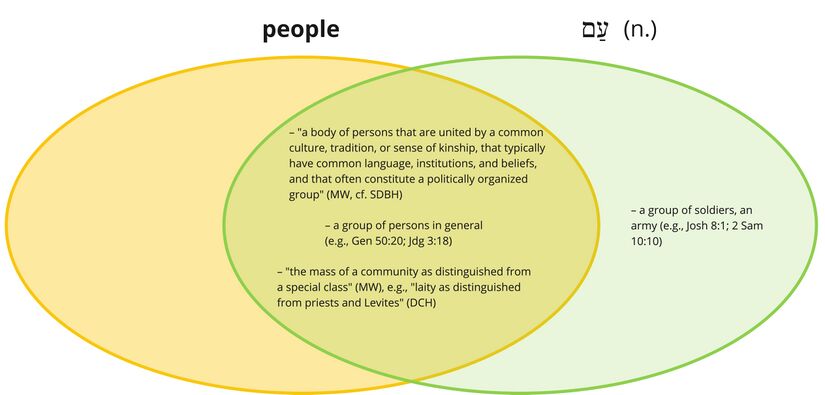 Psalm 023 - Am - people.jpg