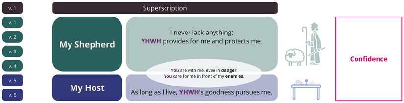 Psalm 023 - At a glance Psalm 023.jpg