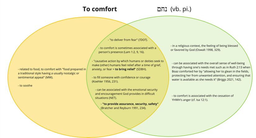 Psalm 023 - Nchm - to comfort.jpg