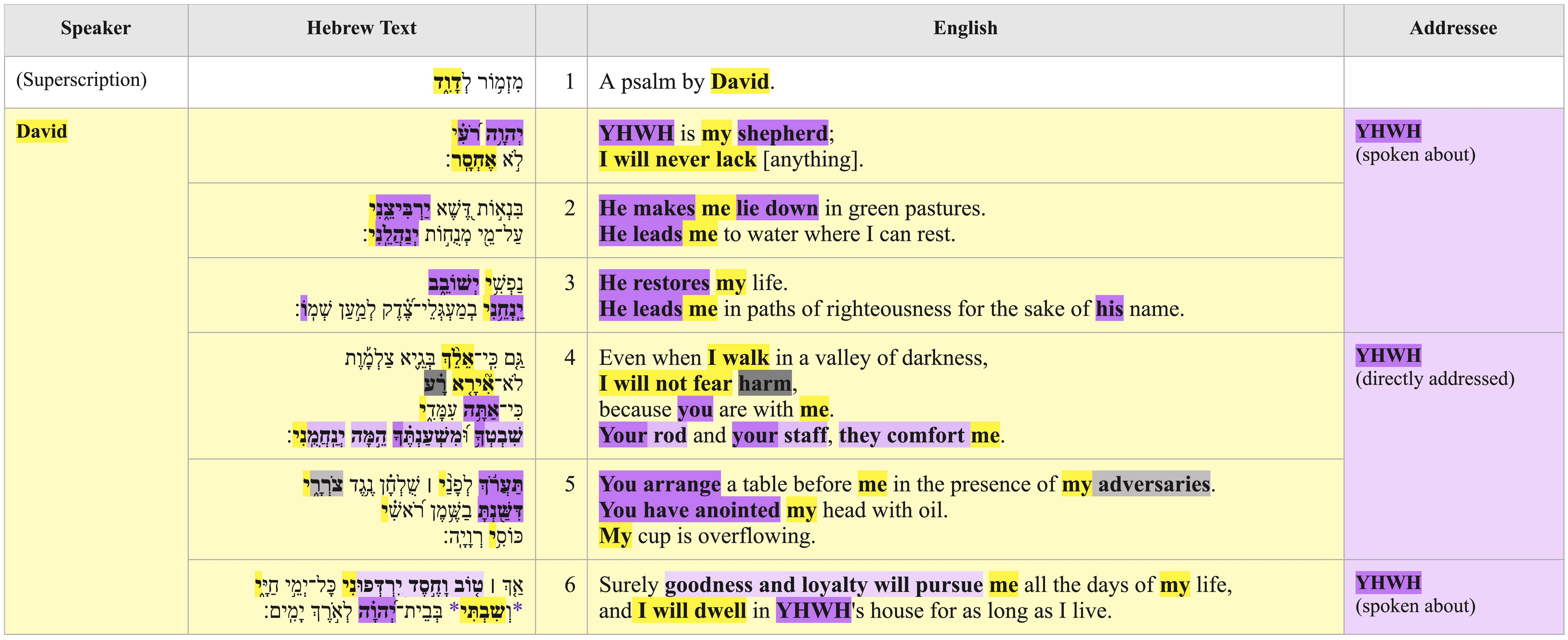 Psalm 023 - PA Table Updated v 1.jpg