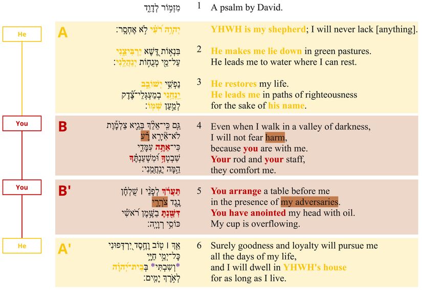 Psalm 023 - Poetic Feature 3.jpg