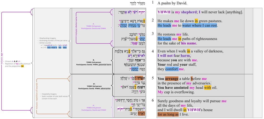 Psalm 023 - Poetic structure.jpg