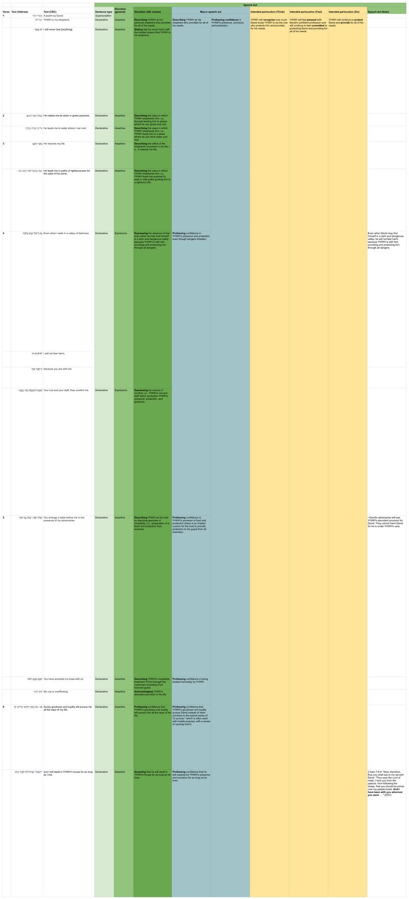 Psalm 023 - Psalm 023 Speech table.jpg