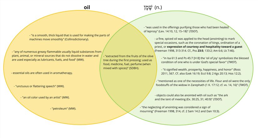 Psalm 023 - Shemen - oil 1.jpg