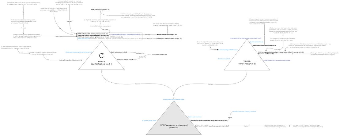 Psalm 023 - Triangles Ps 23.jpg