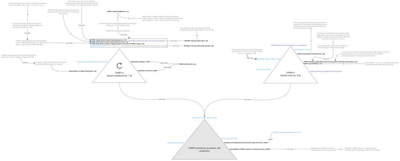 Psalm 023 - Triangles Ps 23.jpg