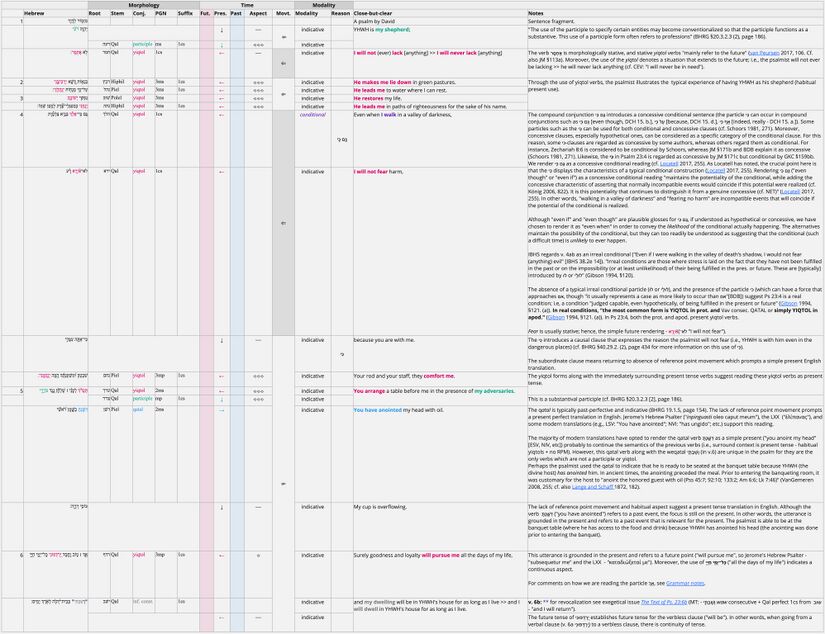 Psalm 023 - Verbal semantics.jpg