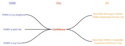 Psalm 023 - feelings .jpg