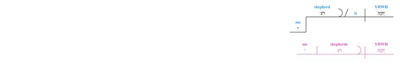 Psalm 023 - v. 1 Lexical alternative.jpg