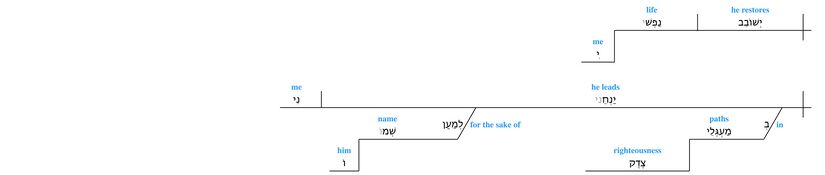 Psalm 023 - v. 3 Lexical.jpg