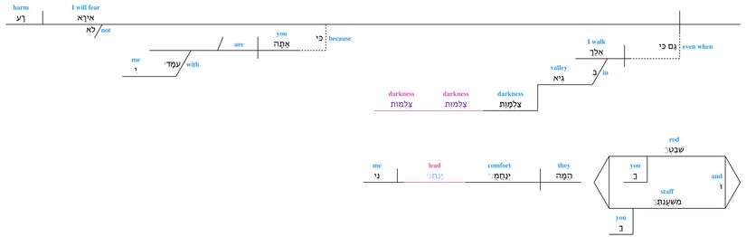 Psalm 023 - v. 4 Lexical.jpg
