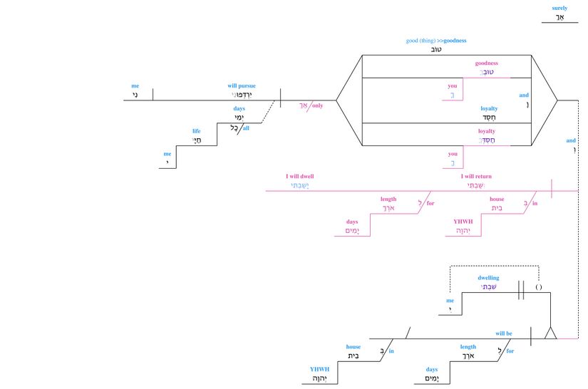 Psalm 023 - v. 6 Lexical.jpg