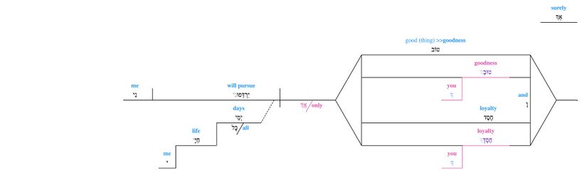 Psalm 023 - v. 6 Lexical alternatives.jpg