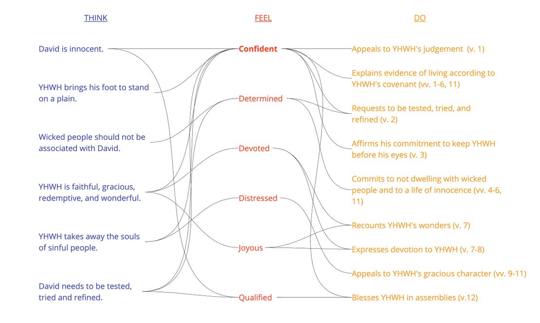 Psalm 026 - Affect Analysis Summary.jpg