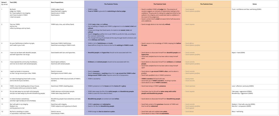 Psalm 026 - Affect Analysis Table.jpg