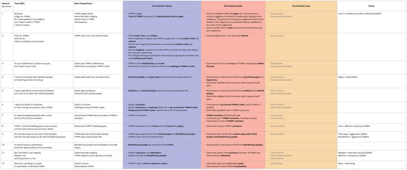 Psalm 026 - Affect Analysis Table.jpg