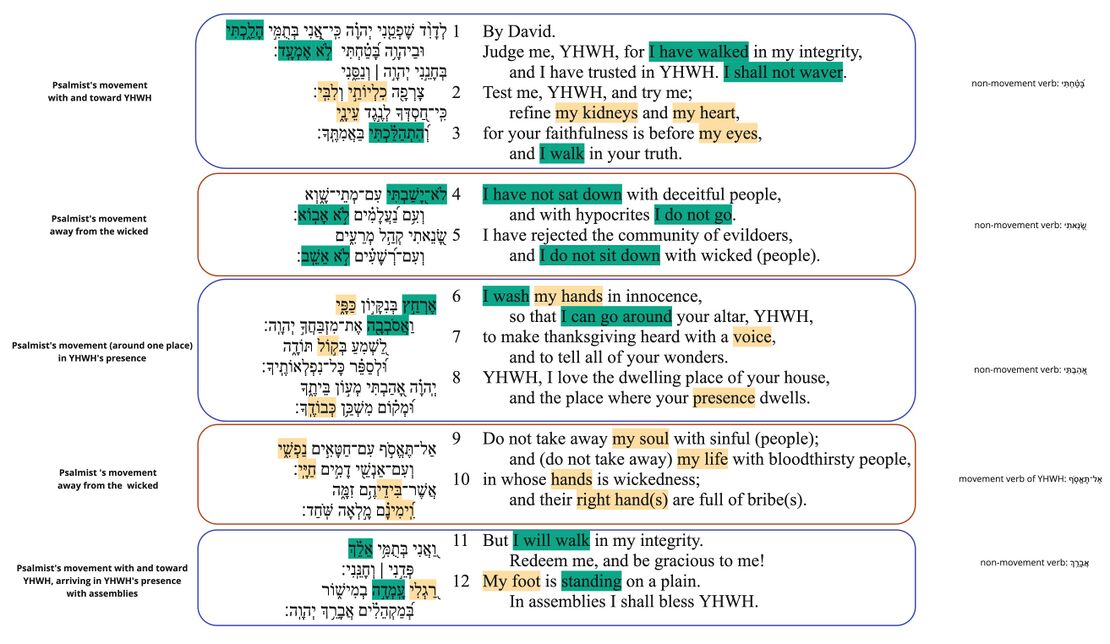 Psalm 026 - Feature 2.jpg