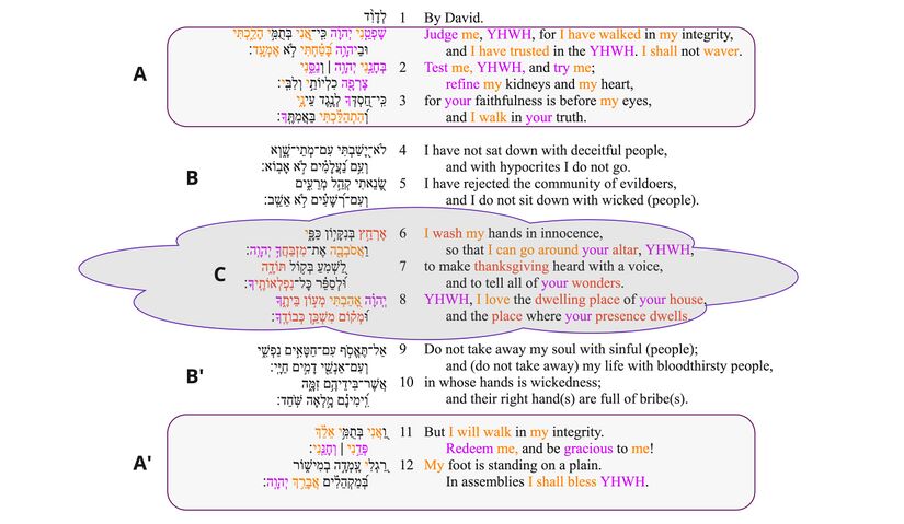 Psalm 026 - Feature 3.jpg
