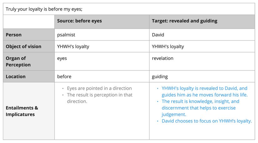 Psalm 026 - Frame 17 loyalty.jpg