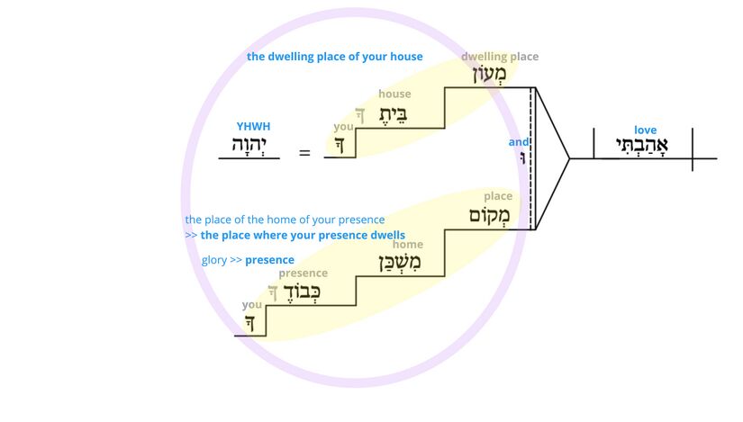 Psalm 026 - NEW Phrasal 26.8.jpg