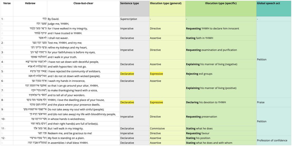 Psalm 026 - Speech Act Table.jpg