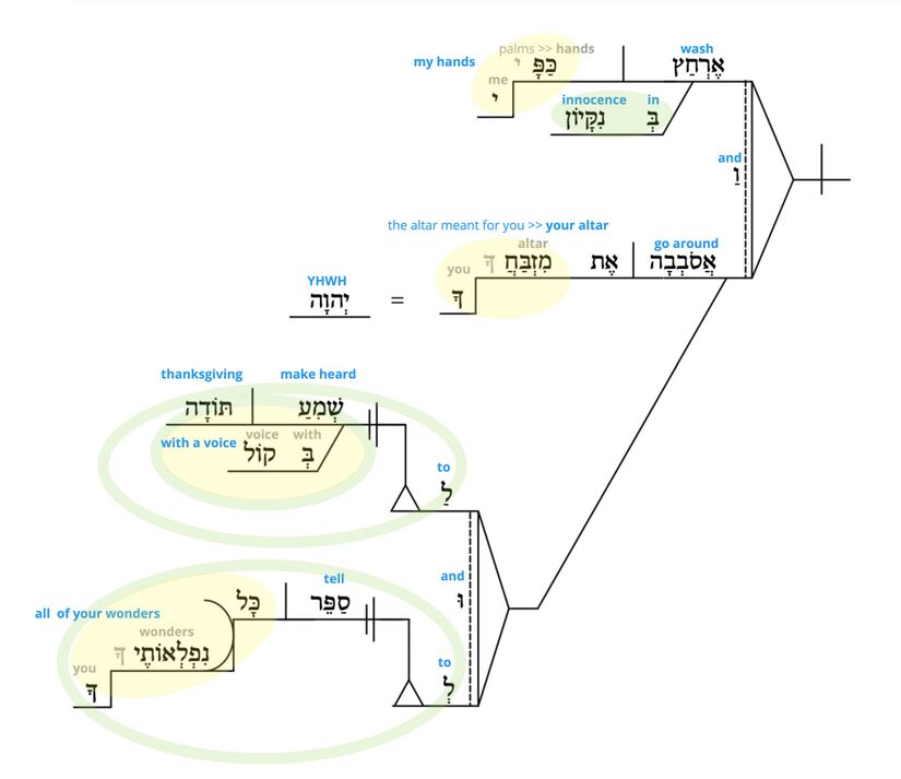 Psalm 026 - new vv. 6-7.jpg