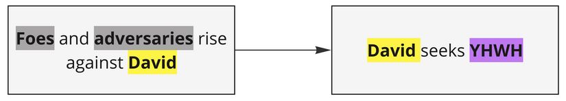 Psalm 027 - Background Situation.jpg