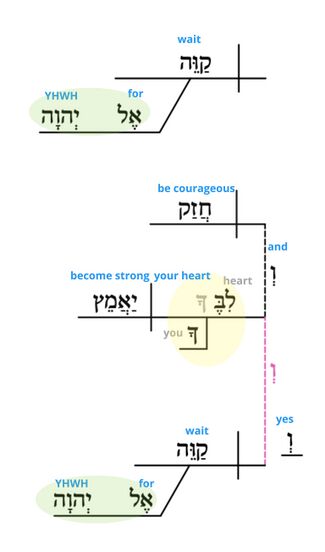 Psalm 027 - Grammatical v. 14.jpg